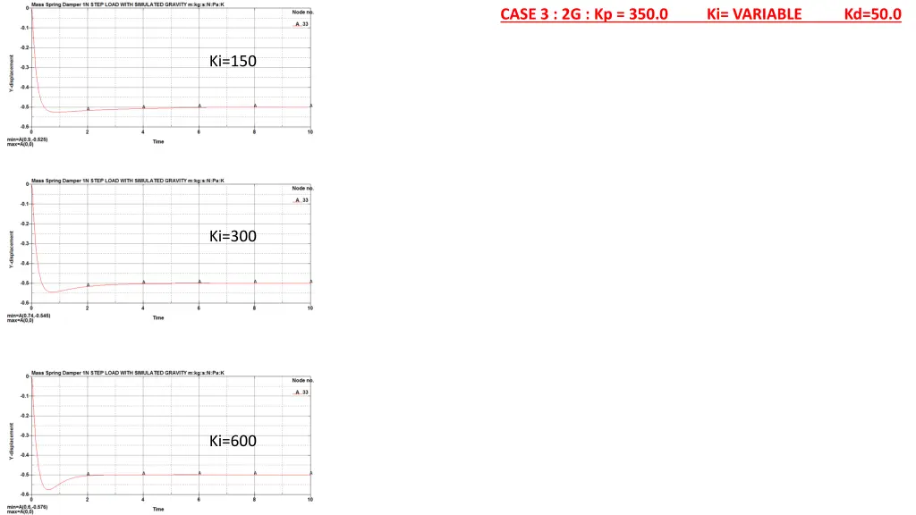 case 3 2g kp 350 0