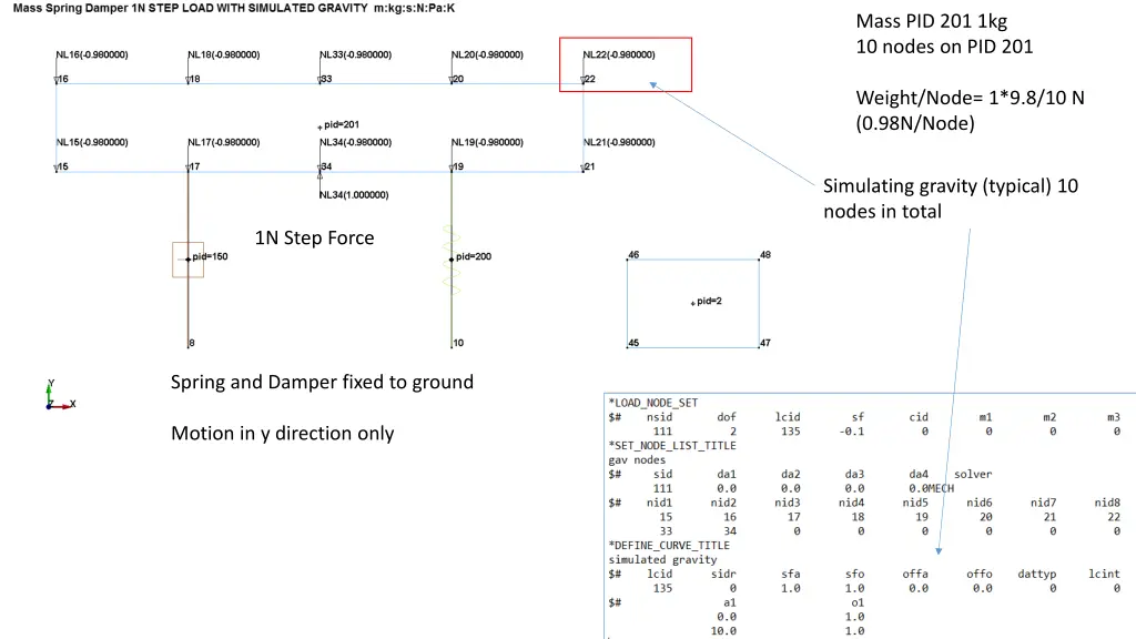 mass pid 201 1kg 10 nodes on pid 201