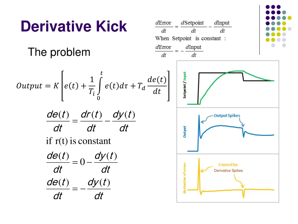 derivative kick
