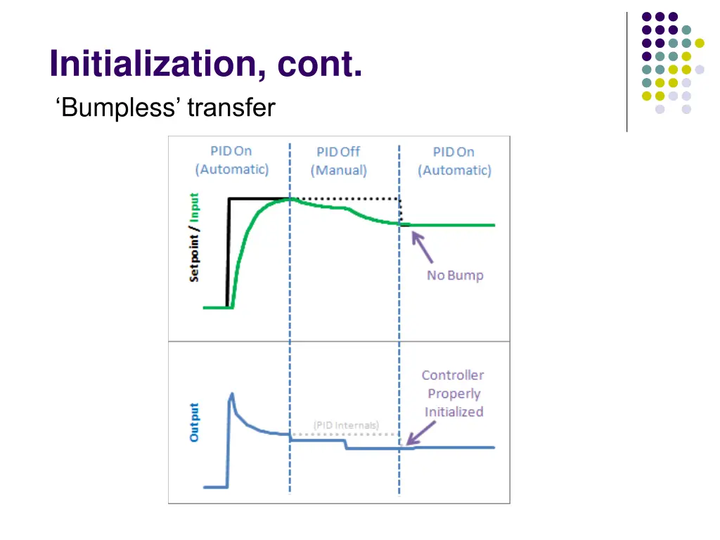 initialization cont bumpless transfer
