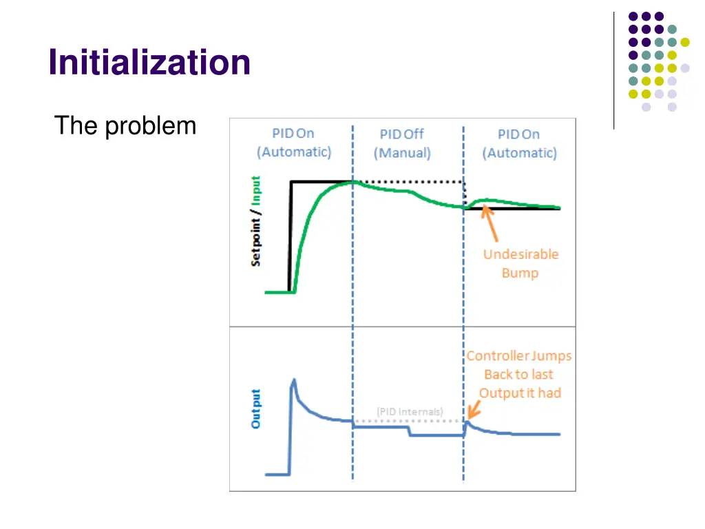 initialization