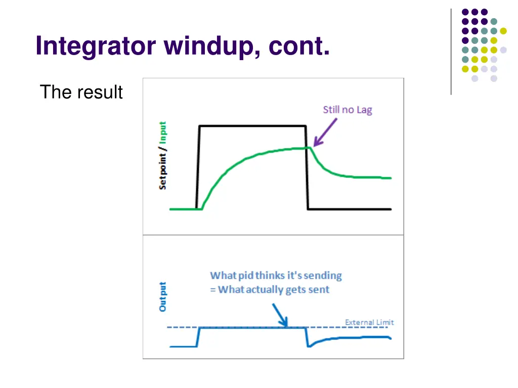 integrator windup cont 2