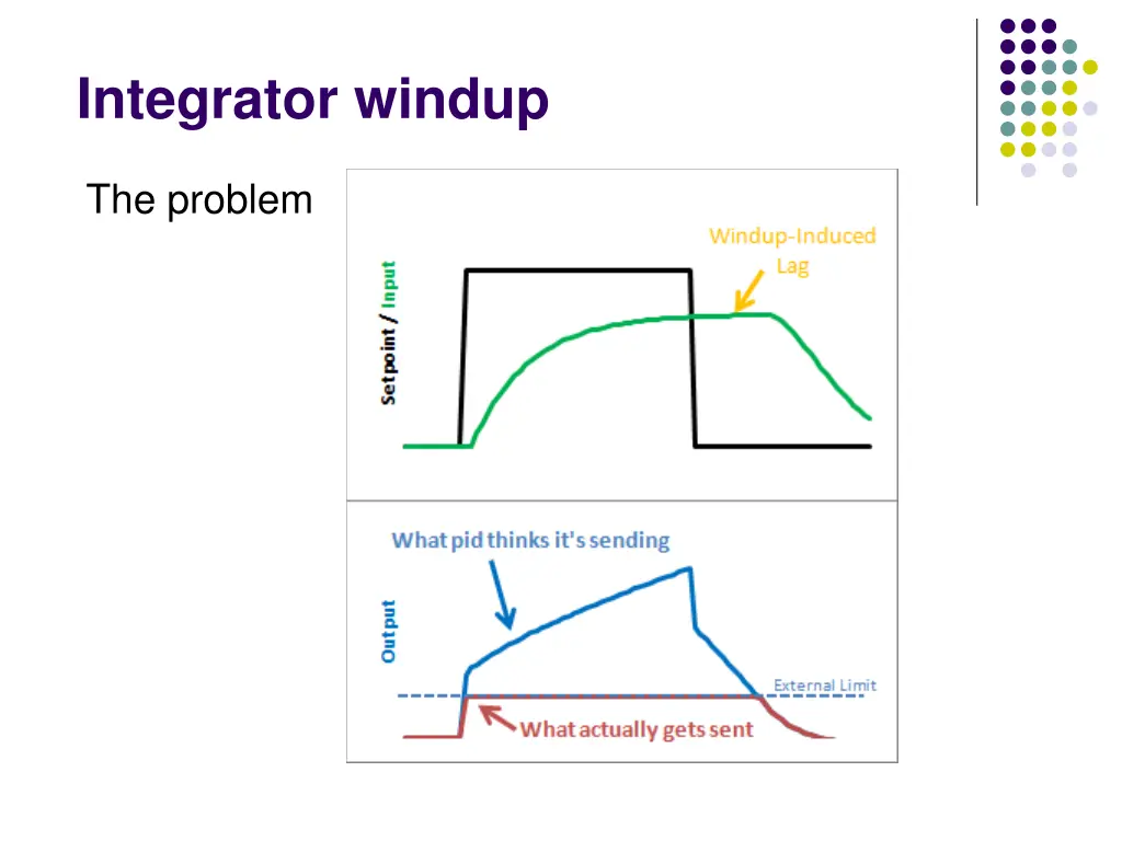 integrator windup
