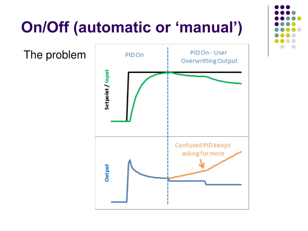 on off automatic or manual