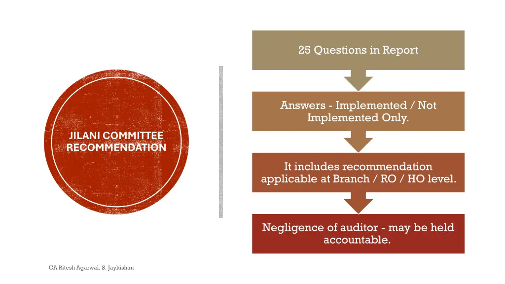 25 questions in report