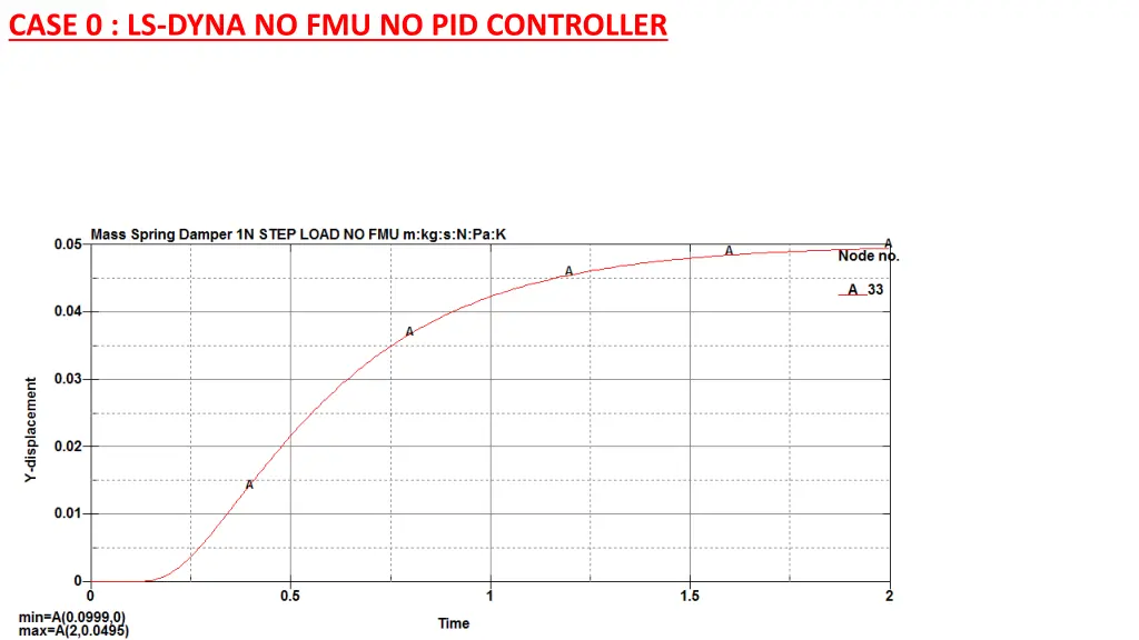 case 0 ls dyna no fmu no pid controller 1