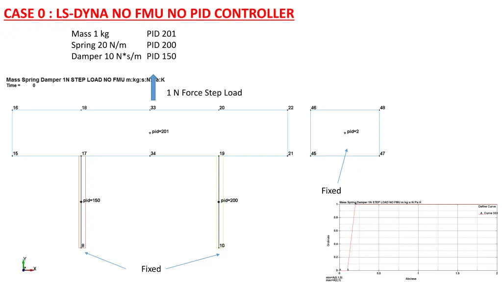 case 0 ls dyna no fmu no pid controller