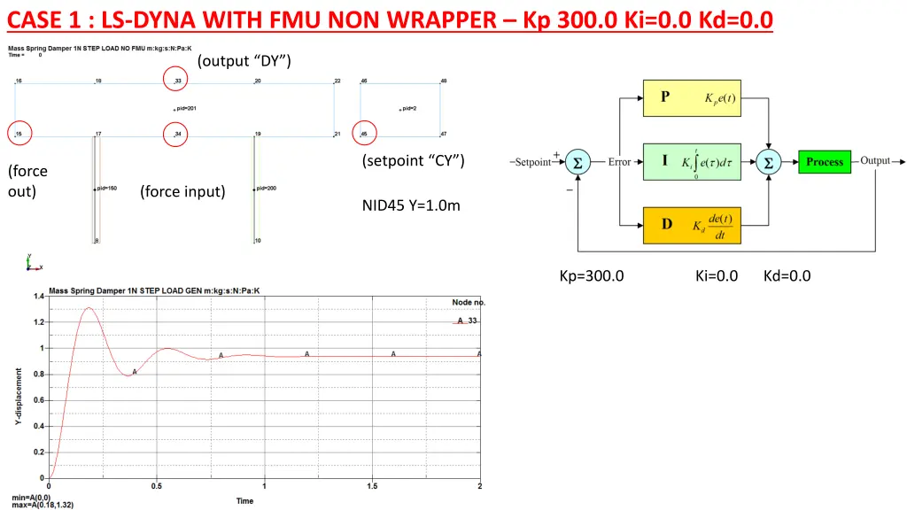 case 1 ls dyna with fmu non wrapper 1