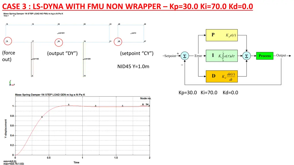 case 3 ls dyna with fmu non wrapper 1
