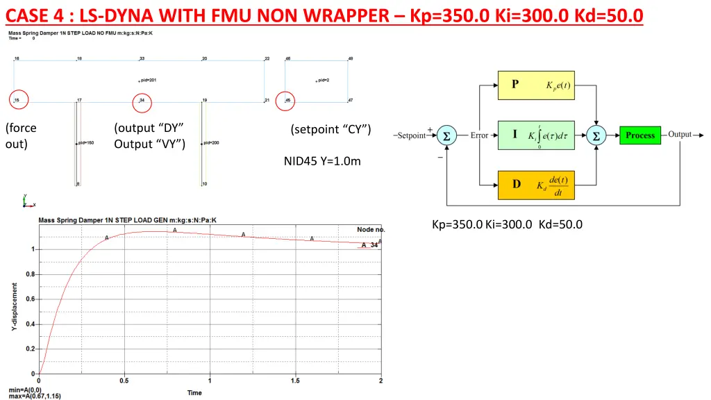 case 4 ls dyna with fmu non wrapper