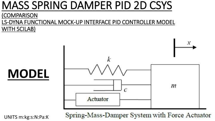 mass spring damper pid 2d csys mass spring damper