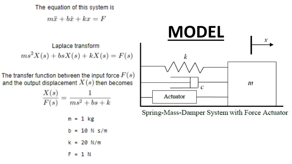 model