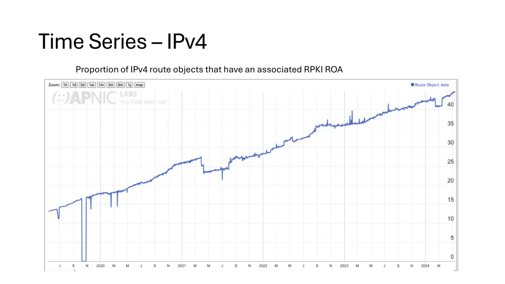 time series ipv4