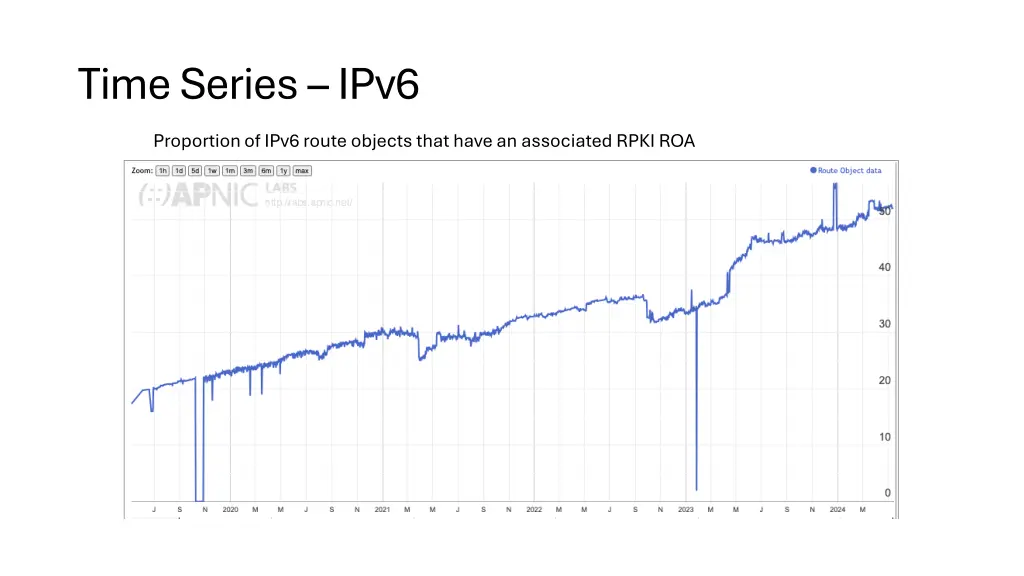 time series ipv6