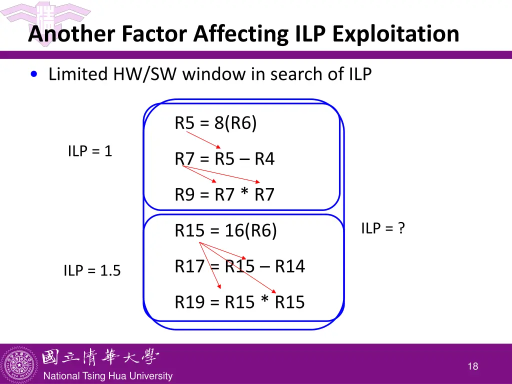 another factor affecting ilp exploitation