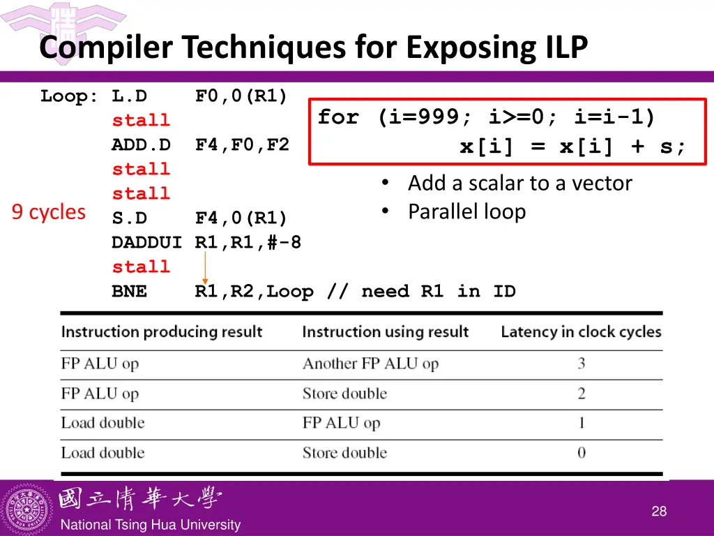 compiler techniques for exposing ilp