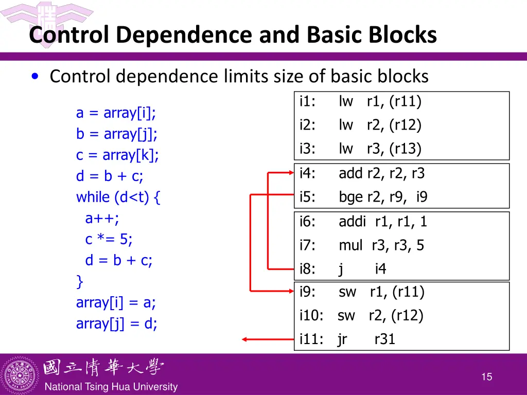 control dependence and basic blocks 1