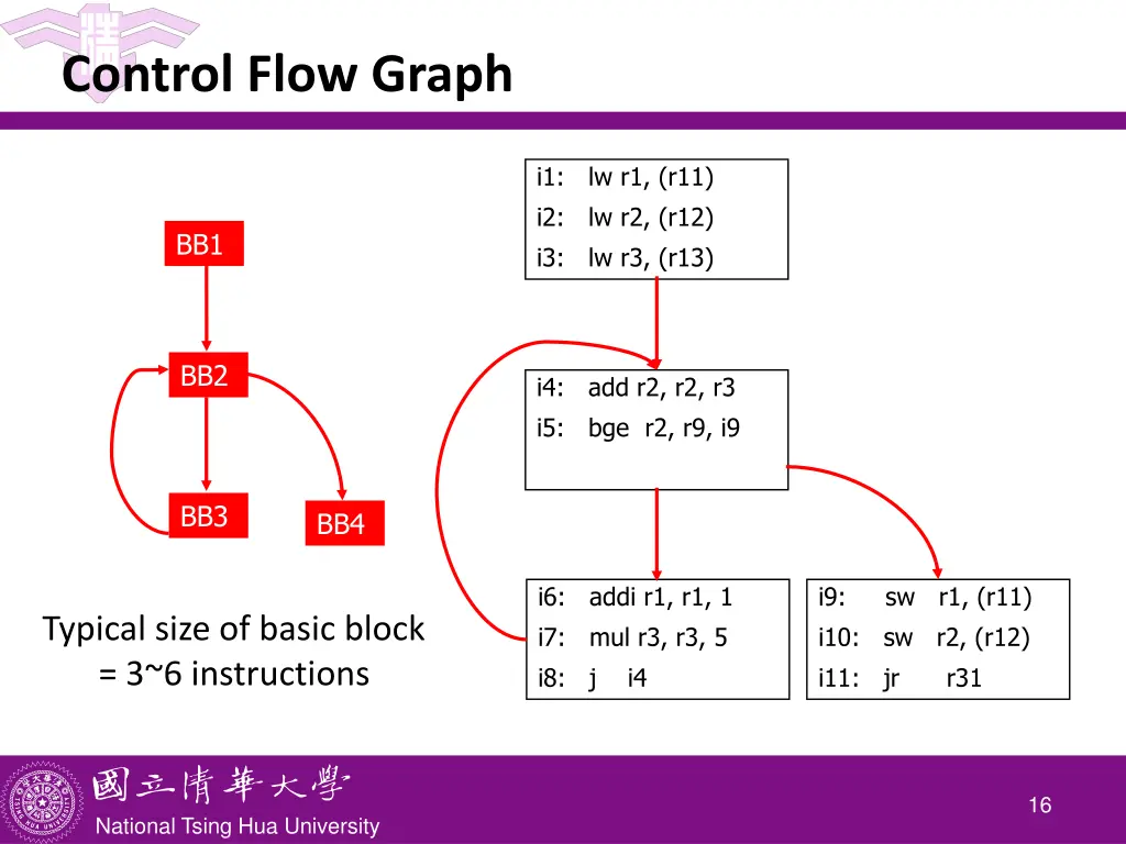control flow graph