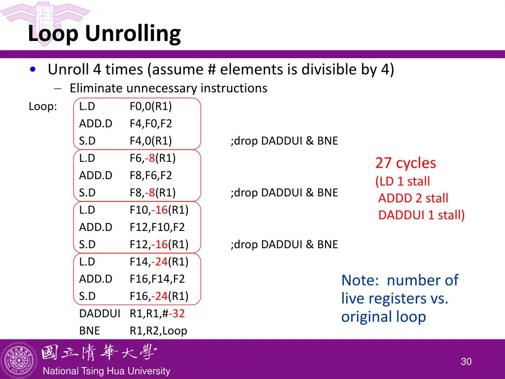 loop unrolling