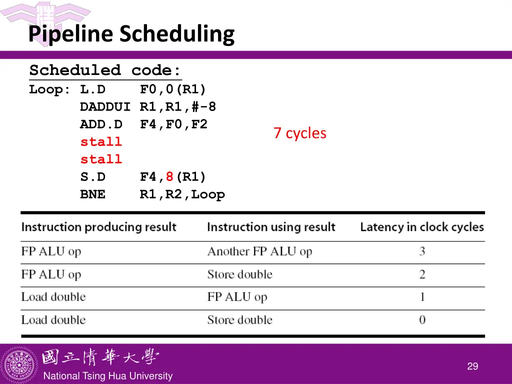 pipeline scheduling