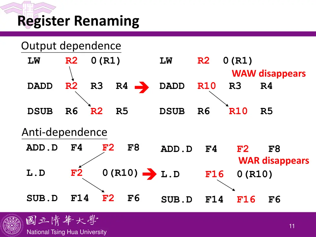 register renaming