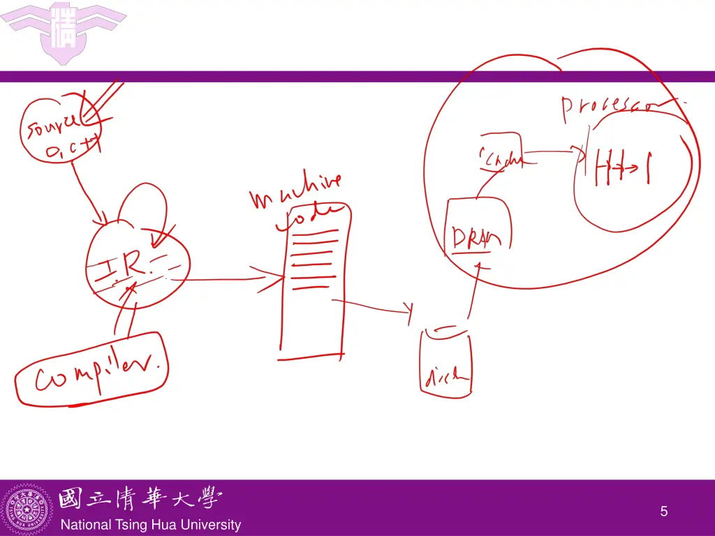 slide6