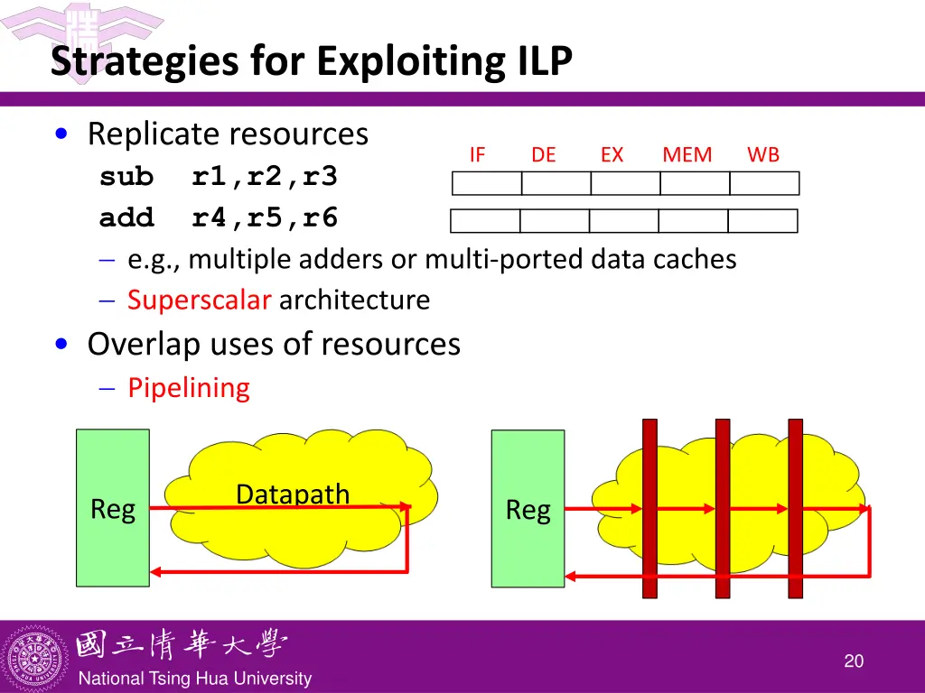 strategies for exploiting ilp