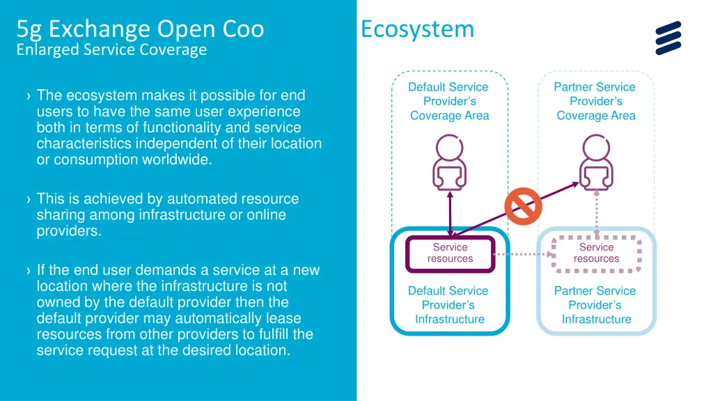 5g exchange open coopetative ecosystem enlarged