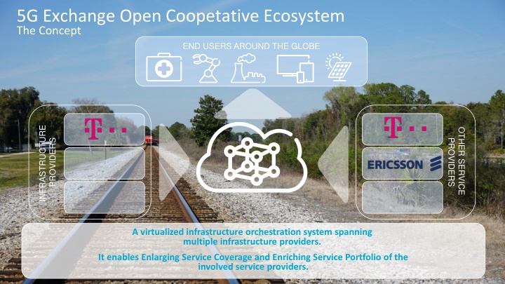 5g exchange open coopetative ecosystem the concept