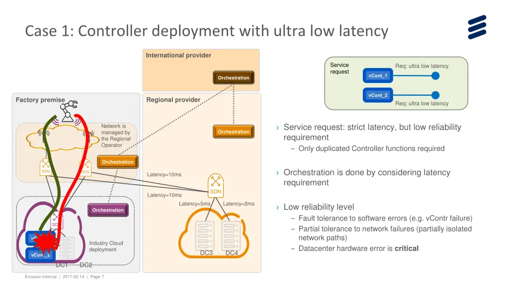 case 1 controller deployment with ultra