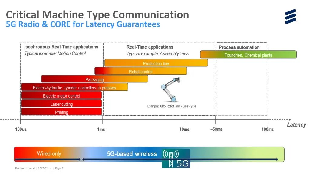 critical machine type communication 5g radio core