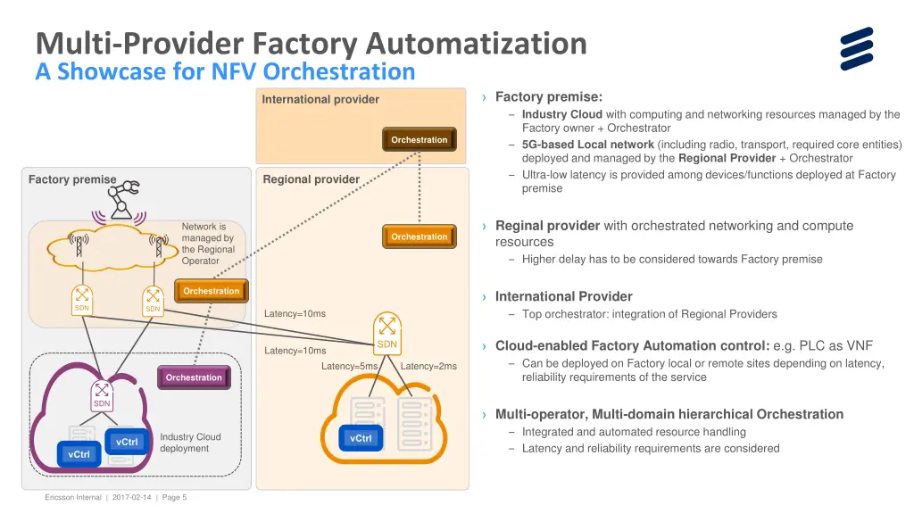 multi provider factory automatization a showcase
