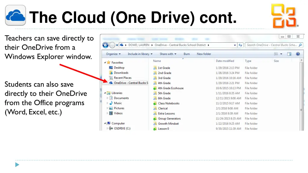 the cloud one drive cont