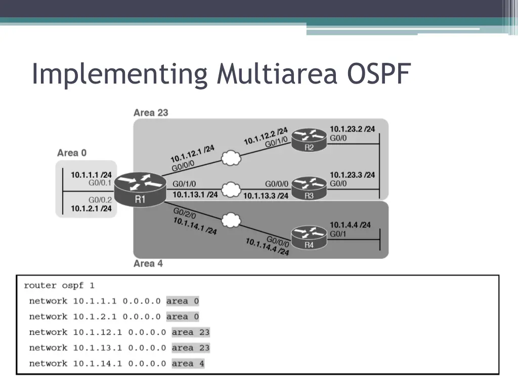 implementing multiarea ospf