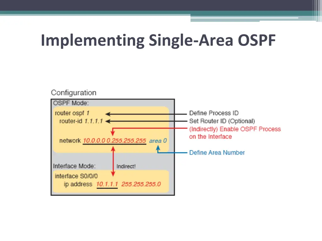 implementing single area ospf 1