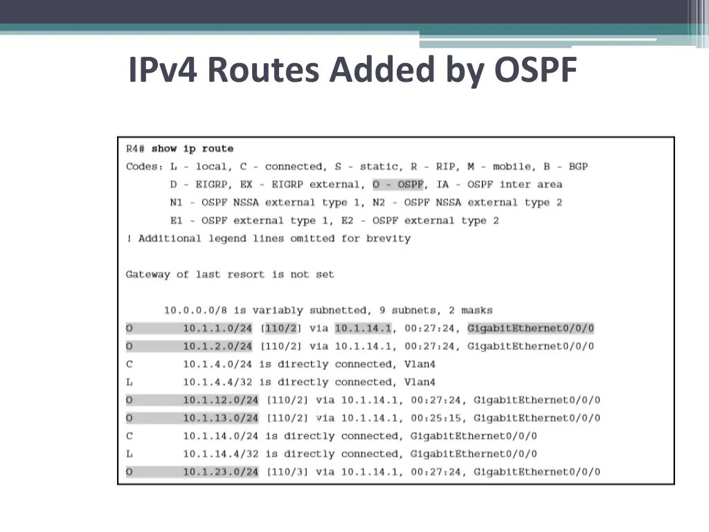ipv4 routes added by ospf