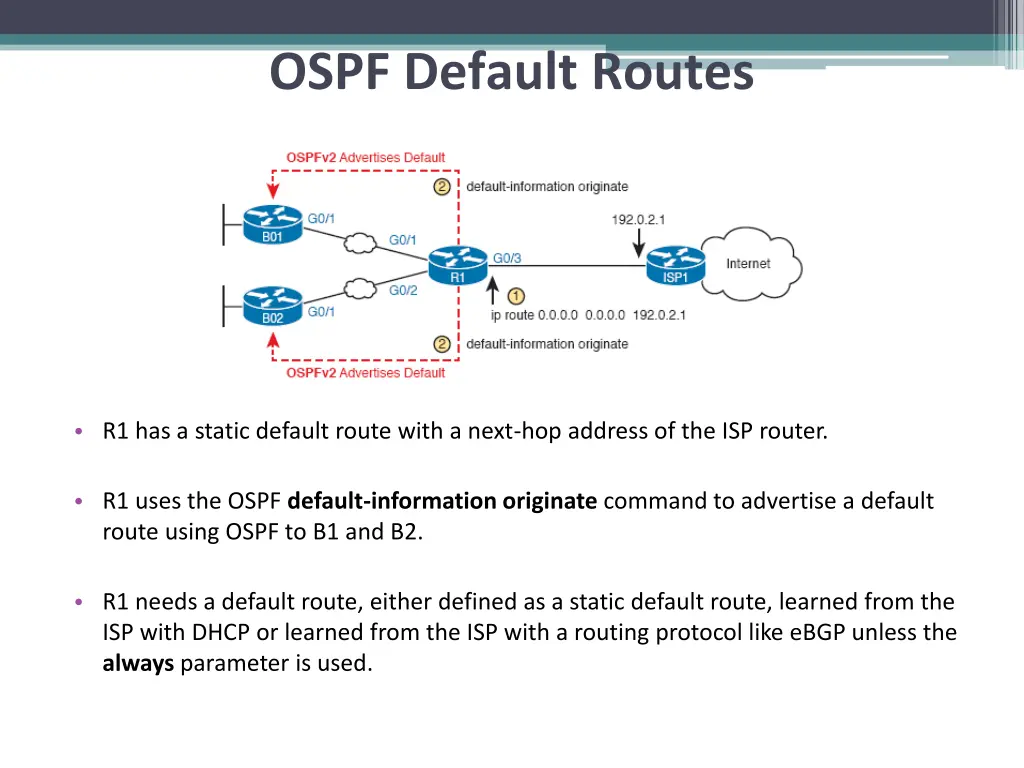 ospf default routes 1