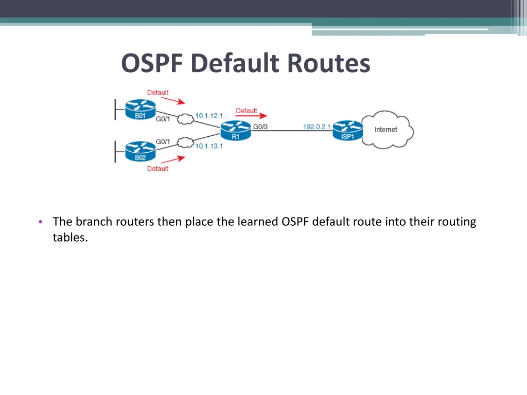 ospf default routes 2