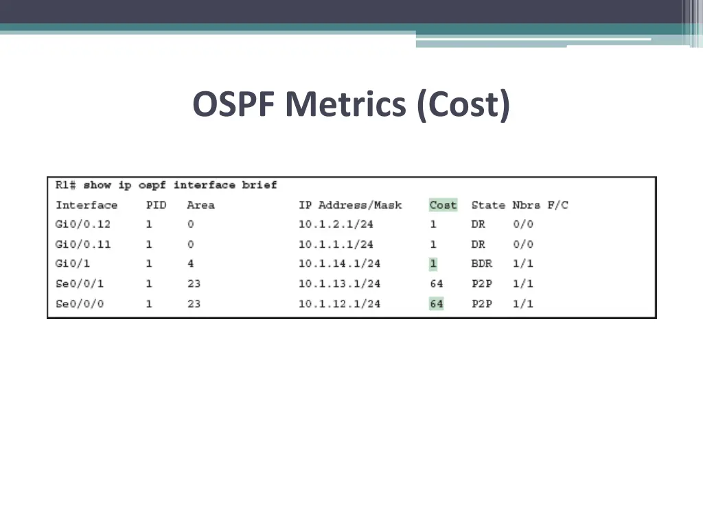 ospf metrics cost 1