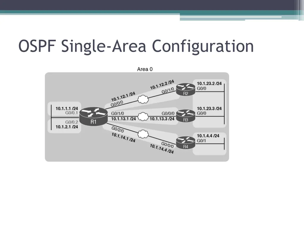 ospf single area configuration