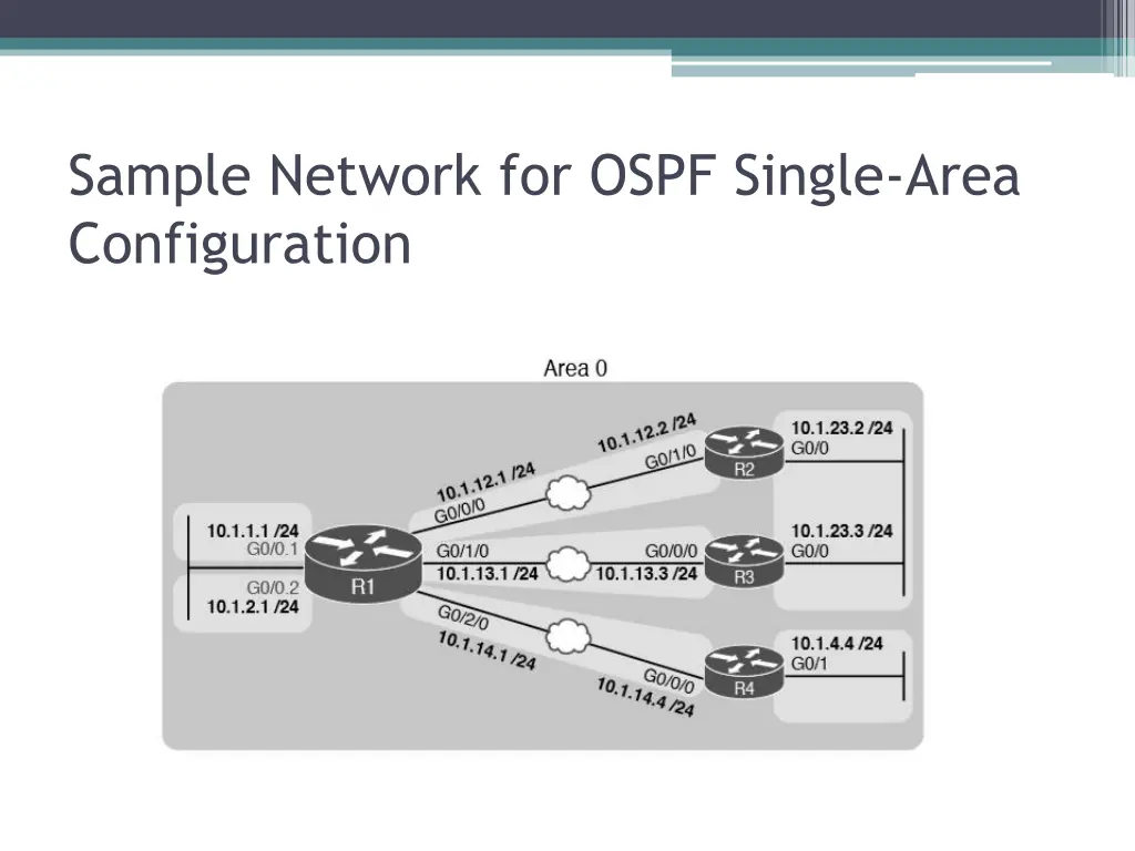 sample network for ospf single area configuration