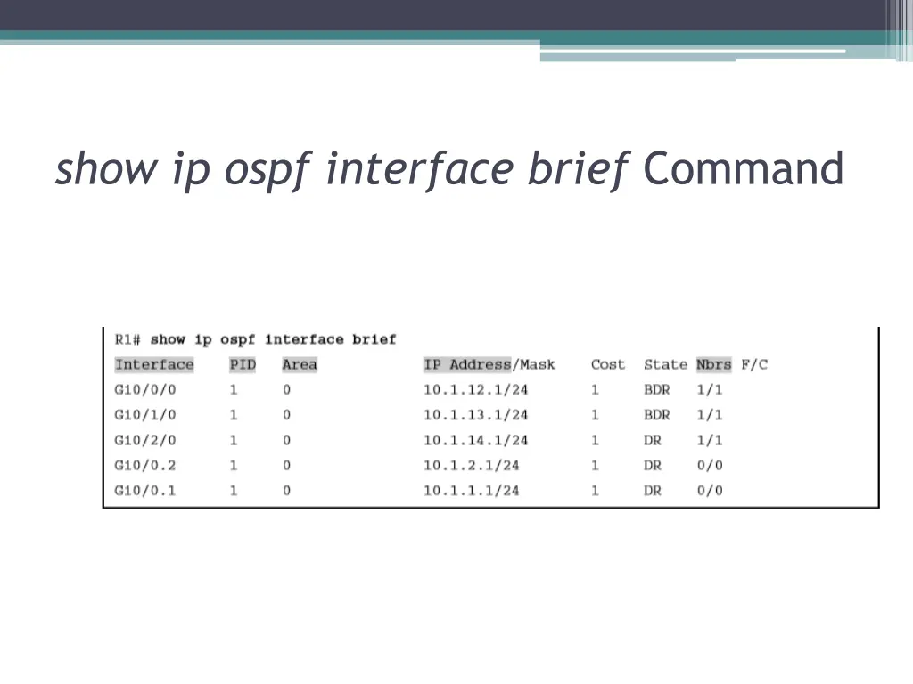 show ip ospf interface brief command