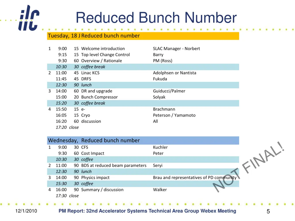 reduced bunch number