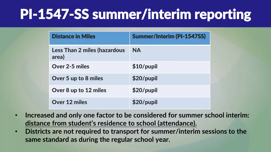 pi pi 1547 1547 ss summer interim reporting