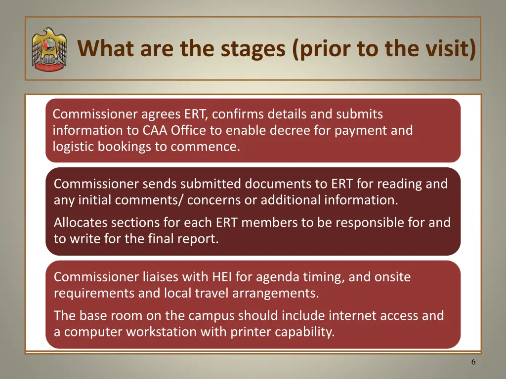what are the stages prior to the visit 1