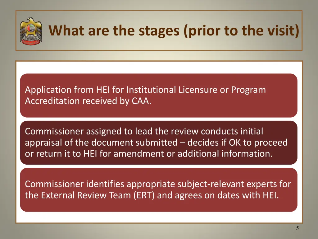 what are the stages prior to the visit
