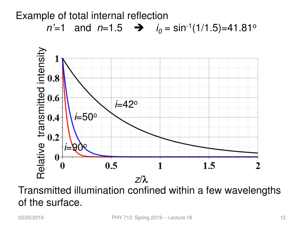 example of total internal reflection