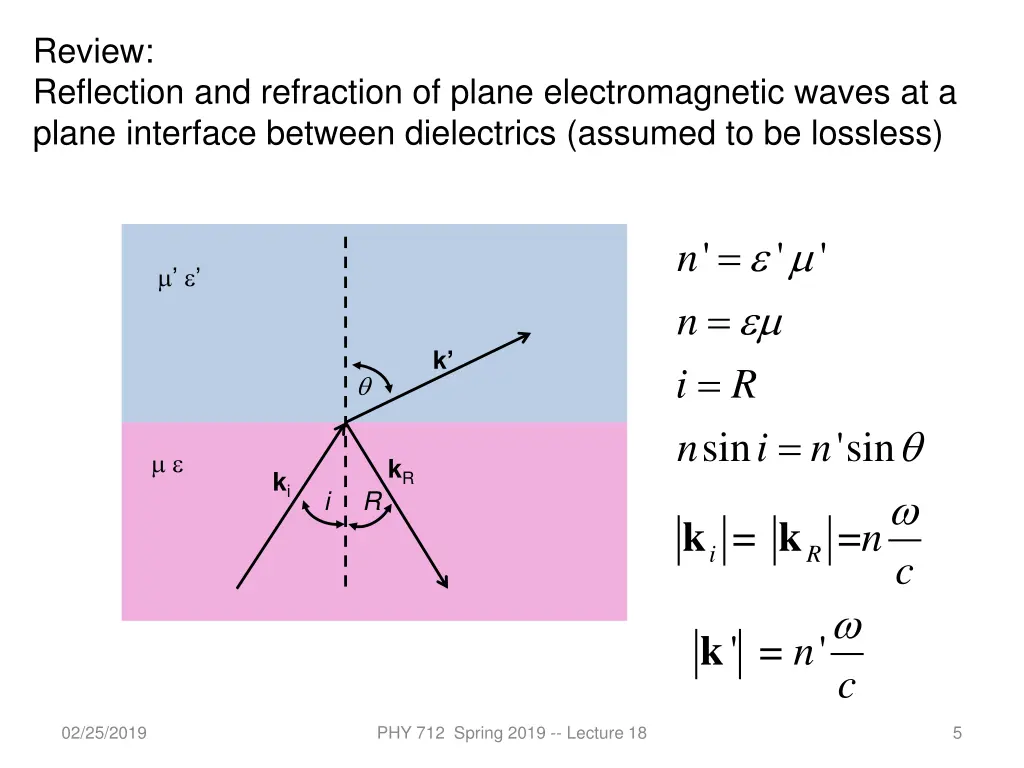 review reflection and refraction of plane