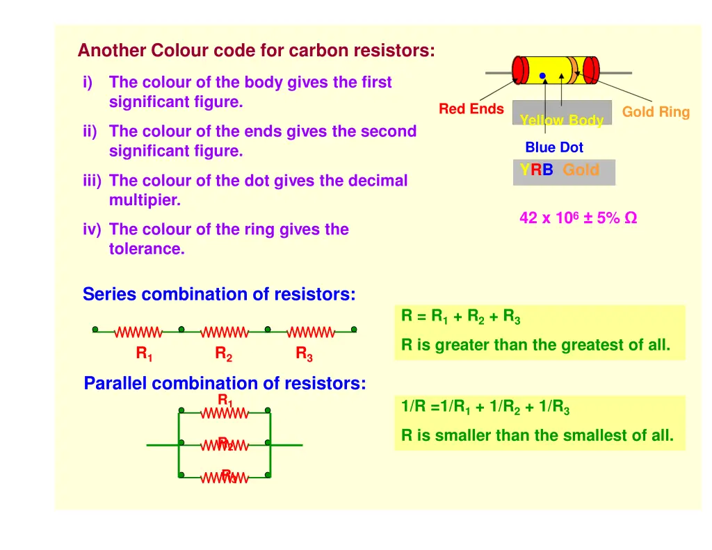 another colour code for carbon resistors
