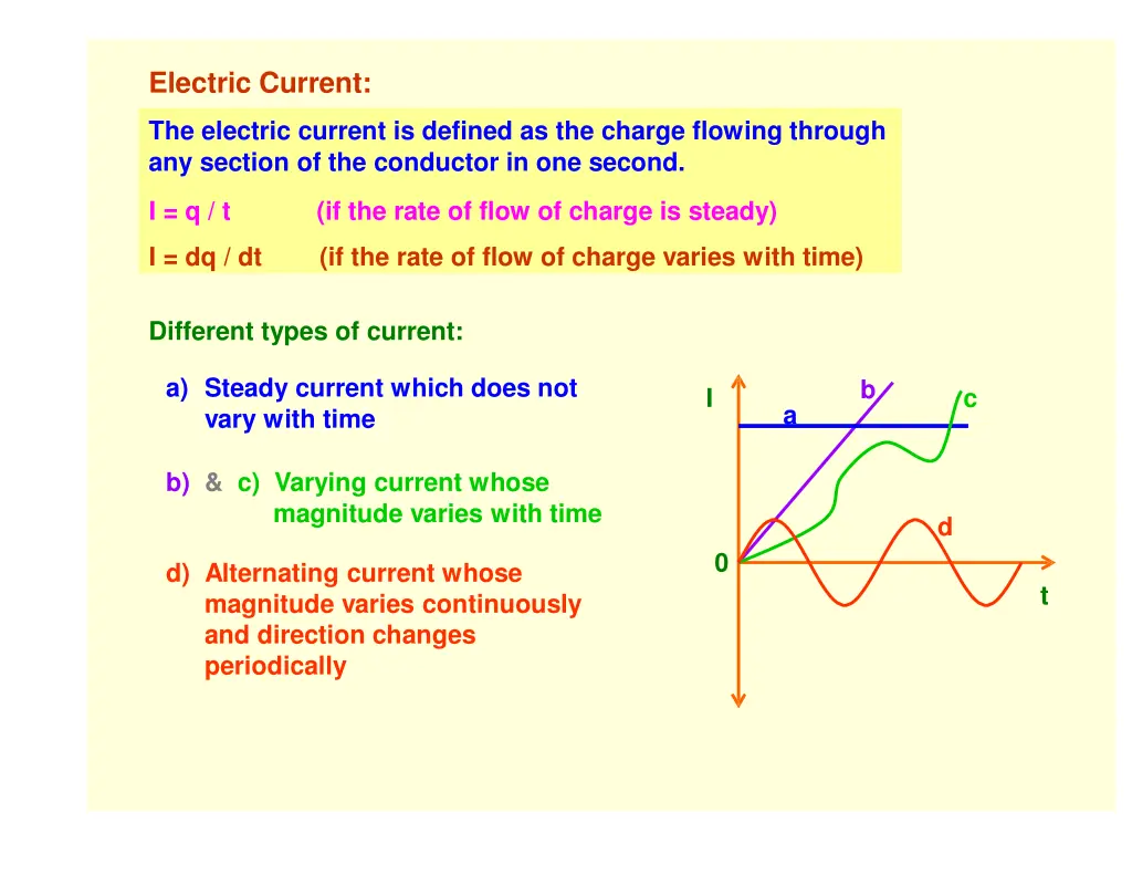 electric current
